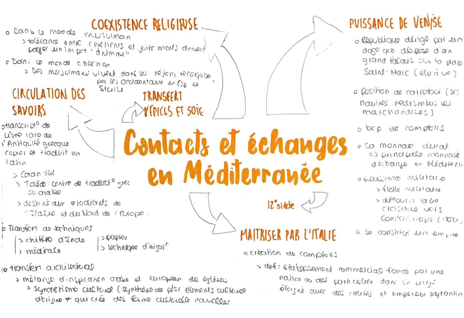 • Dans ce monde
COEXISTENCE RELIGIEUSE
musulman
> tolerance entre chielients et juifs mals doivent
payer un im pot drimmi"
• Dan, o monos ch