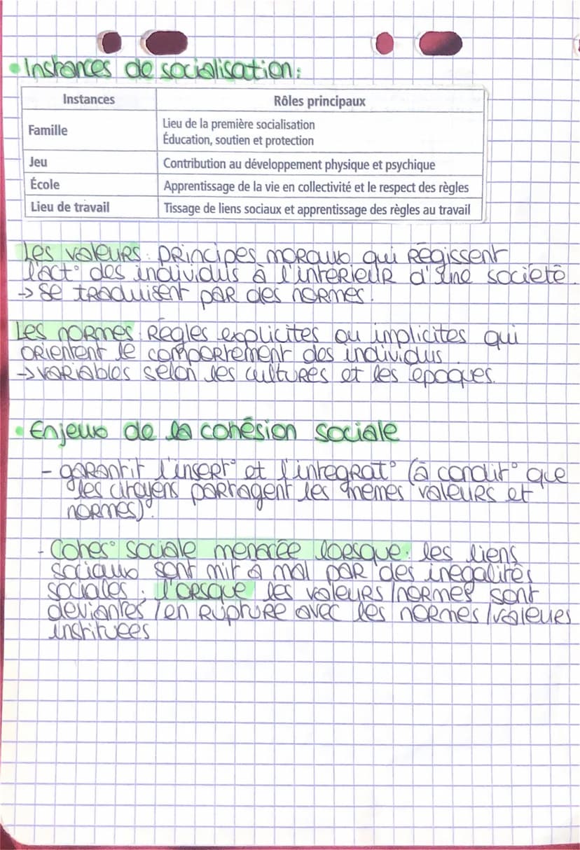 51.25
DEFINITIONS
Instance de socialisat entire de l'environnement
Social d'un individu qui DoR son influence.
faconne l'individu (pénsée...