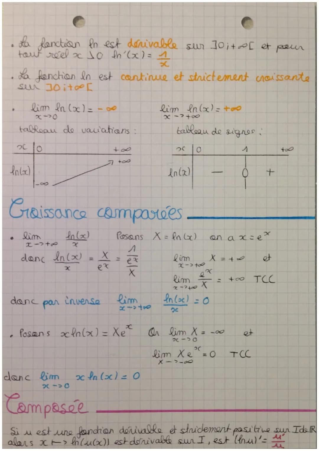 LOGARITHME
Népèrion
Définition
La fonction qui à tout réel x10 associe In (c) est
appelée fanction logarithme népérien et est note
in
On dit