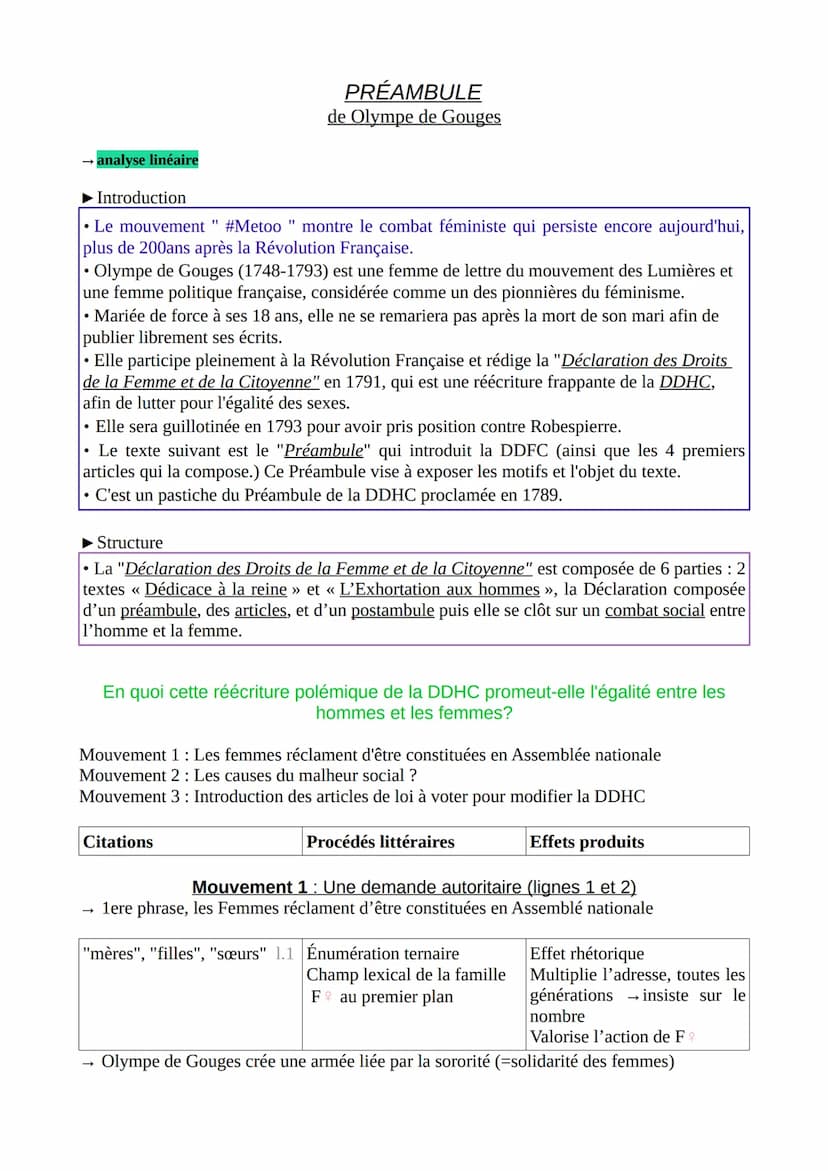 Égalité, j'écris ton nom
Préambule + Article I à IV (DDFC) de Olympe de Gouges
Les mères, les filles, les sœurs, représentantes de la Nation