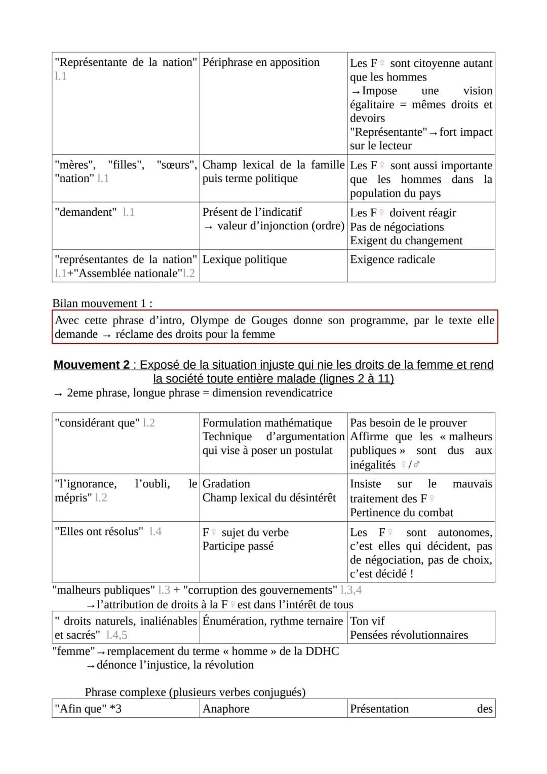 Égalité, j'écris ton nom
Préambule + Article I à IV (DDFC) de Olympe de Gouges
Les mères, les filles, les sœurs, représentantes de la Nation