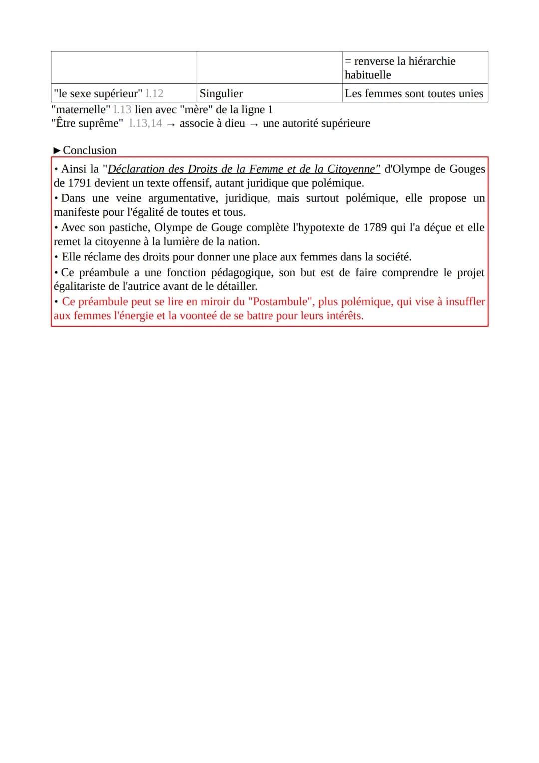Égalité, j'écris ton nom
Préambule + Article I à IV (DDFC) de Olympe de Gouges
Les mères, les filles, les sœurs, représentantes de la Nation