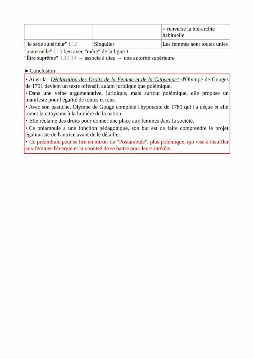Égalité, j'écris ton nom
Préambule + Article I à IV (DDFC) de Olympe de Gouges
Les mères, les filles, les sœurs, représentantes de la Nation