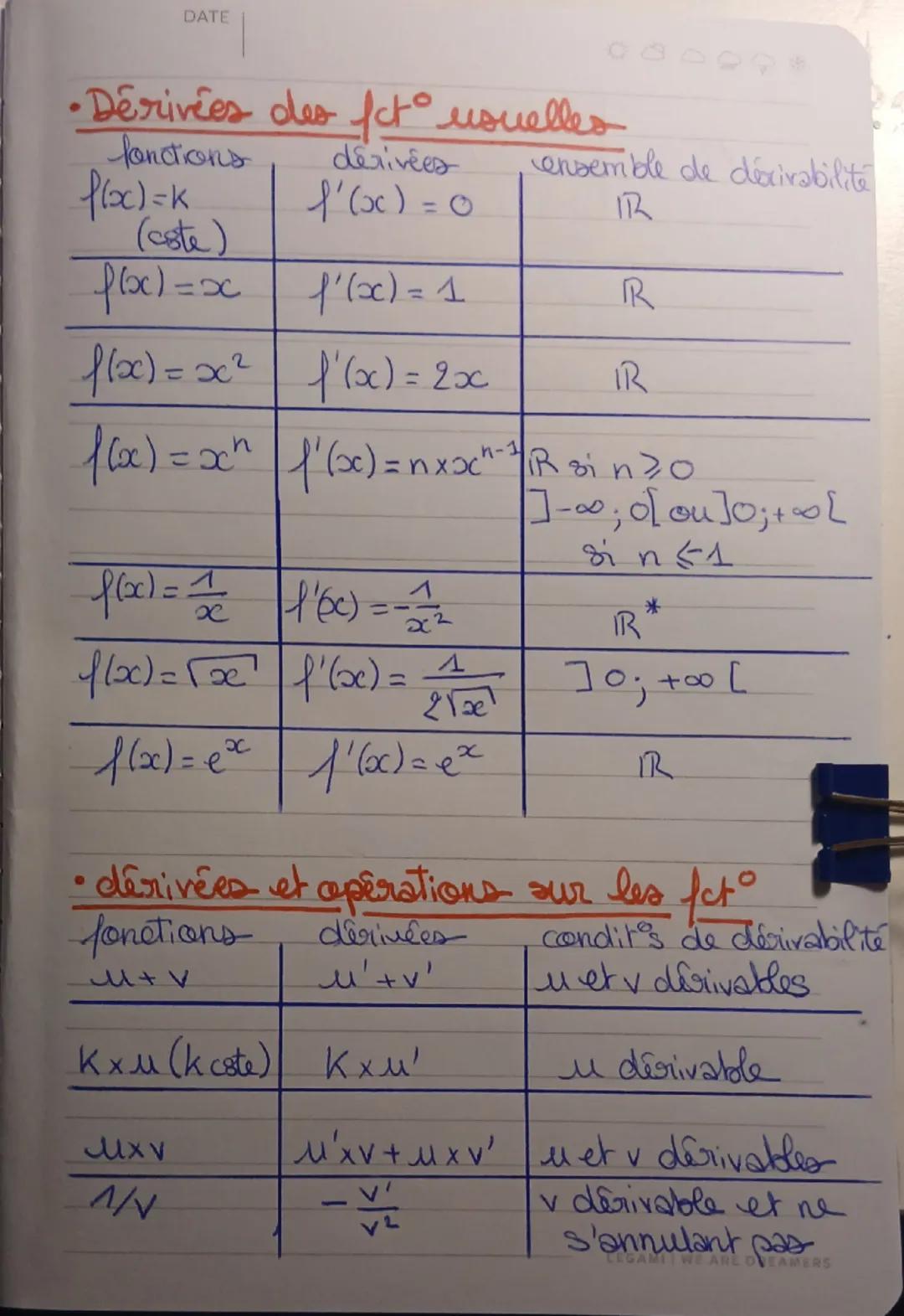 DATE
900000

• composée de deux fcto

On convidere 2 fot u(x) et v (oc) tq=

• pour tout $x \in I$, $M(x) \in J$

• vest del sur l'intervall