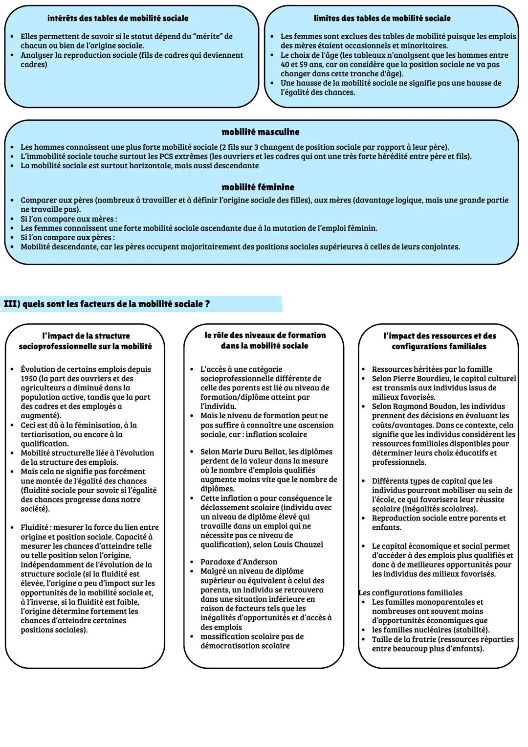 Chapitre 10: Quels sont les caractéristiques contemporaines et les facteurs de la mobilité sociale?

I) les différentes formes de mobilité s