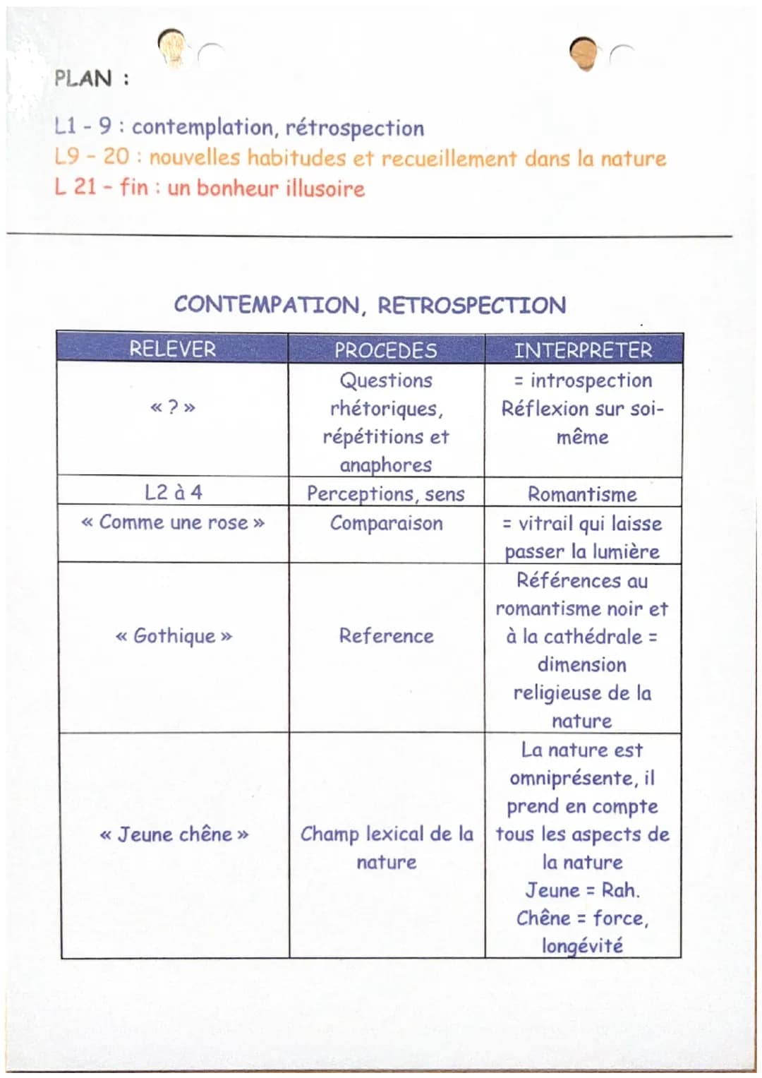 L'agonie
BALZAC
Qui n'a pas, une fois dans sa vie, espionné les pas et démarches d'une
fourmi, glissé des pailles dans l'unique orifice par 