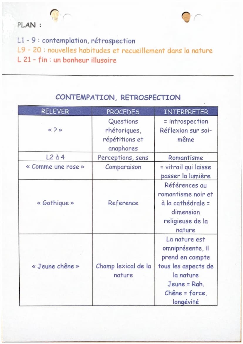 L'agonie
BALZAC
Qui n'a pas, une fois dans sa vie, espionné les pas et démarches d'une
fourmi, glissé des pailles dans l'unique orifice par 