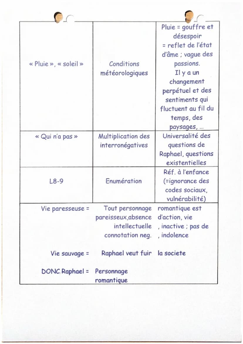 L'agonie
BALZAC
Qui n'a pas, une fois dans sa vie, espionné les pas et démarches d'une
fourmi, glissé des pailles dans l'unique orifice par 