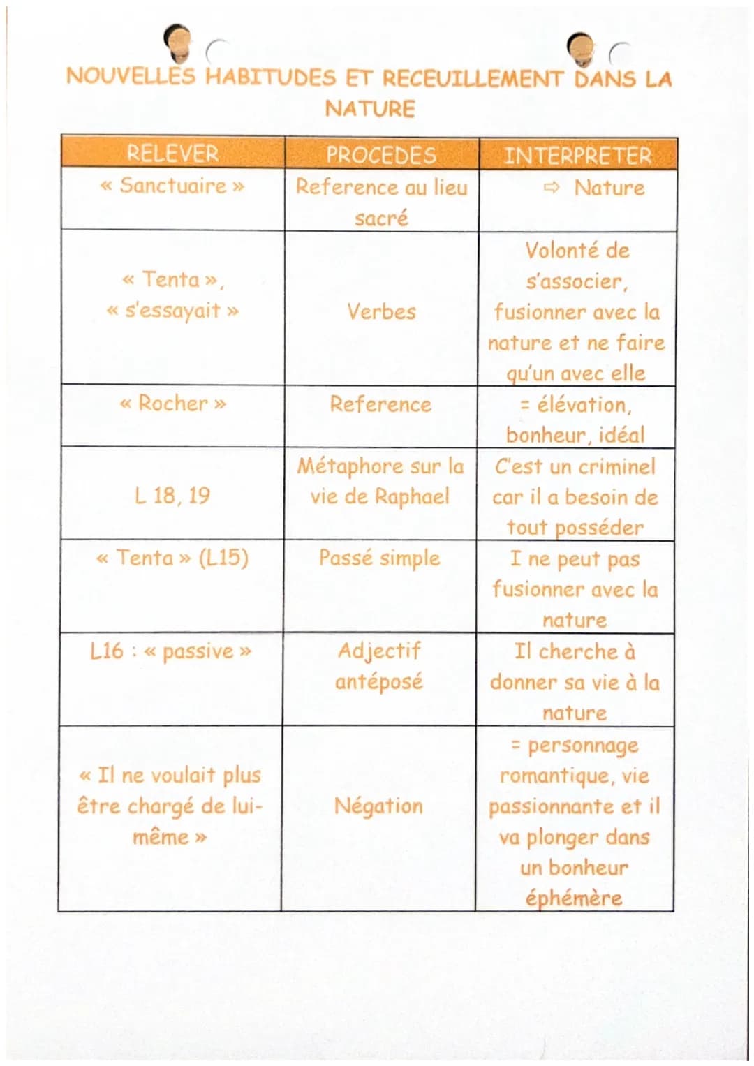 L'agonie
BALZAC
Qui n'a pas, une fois dans sa vie, espionné les pas et démarches d'une
fourmi, glissé des pailles dans l'unique orifice par 