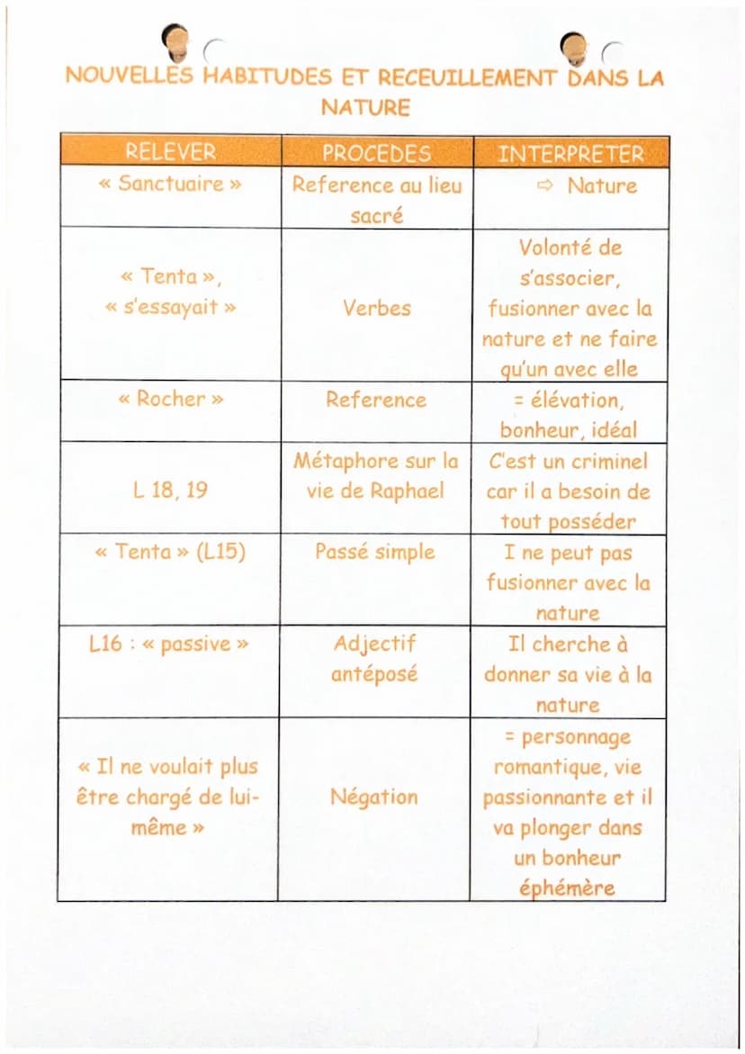 L'agonie
BALZAC
Qui n'a pas, une fois dans sa vie, espionné les pas et démarches d'une
fourmi, glissé des pailles dans l'unique orifice par 