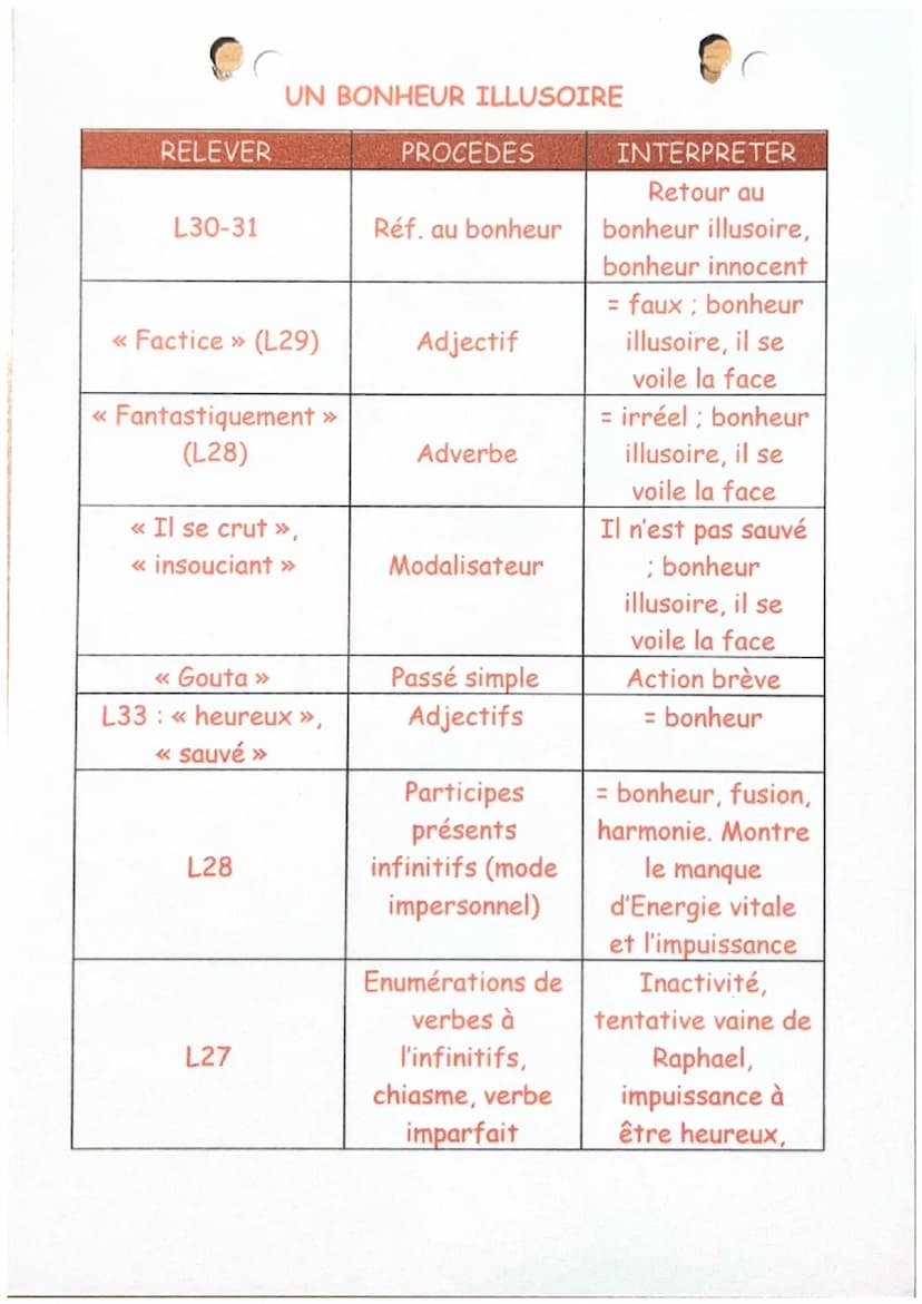L'agonie
BALZAC
Qui n'a pas, une fois dans sa vie, espionné les pas et démarches d'une
fourmi, glissé des pailles dans l'unique orifice par 