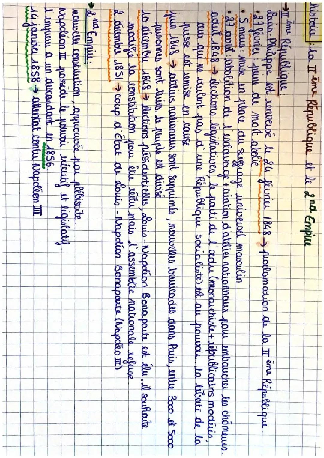 L'Histoire de la IIème République Française et du 2nd Empire