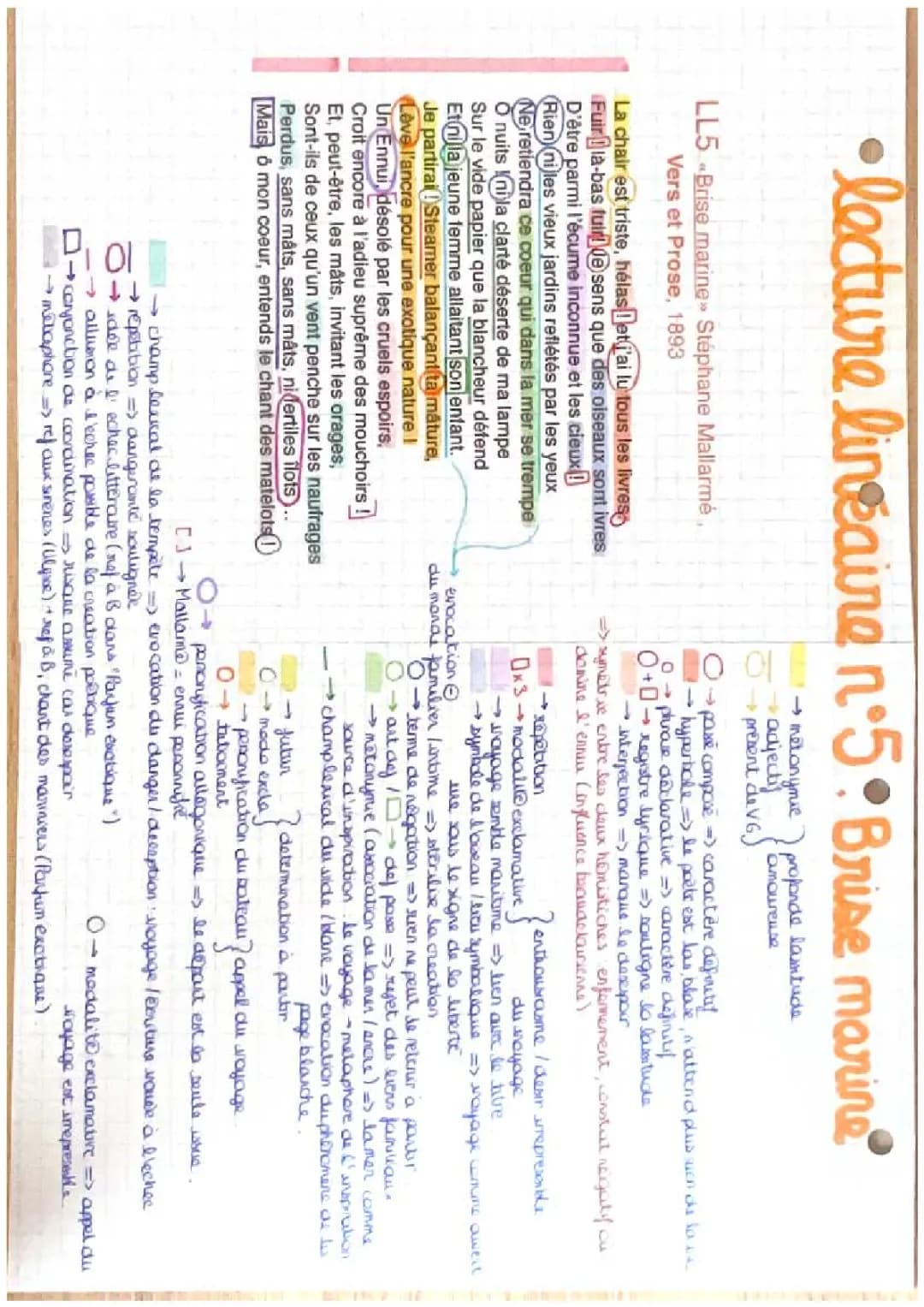 Brise marine Mallarmé: Commentaire linéaire et PDF pour le bac de français