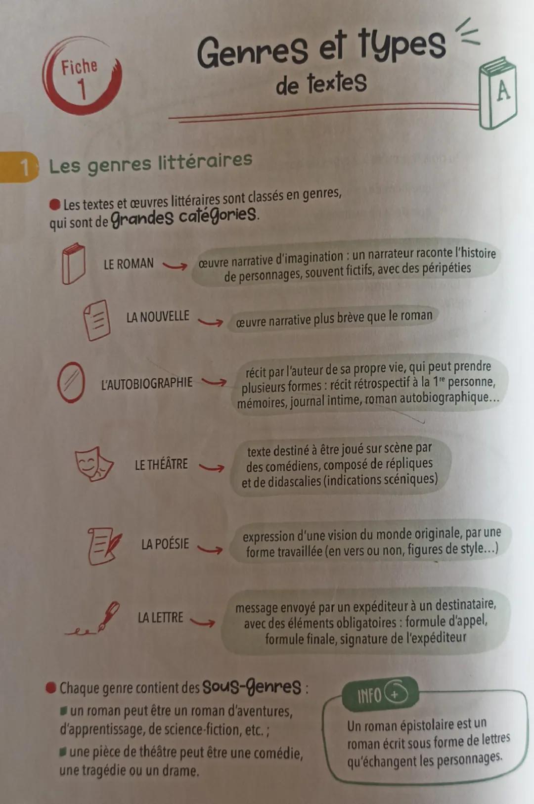 Fiche Français 3e brevet 