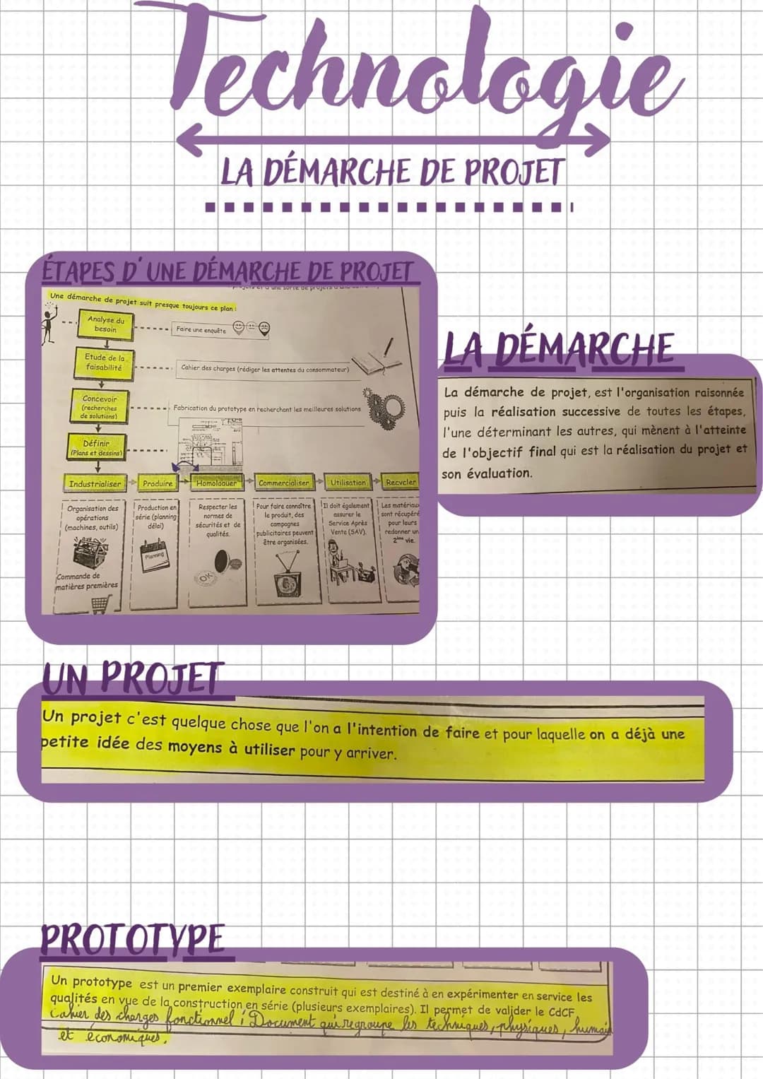 ÉTAPES D'UNE DÉMARCHE DE PROJET
progold er d une
Une démarche de projet suit presque toujours ce plan:
Analyse du
besoin
Etude de la
faisabi