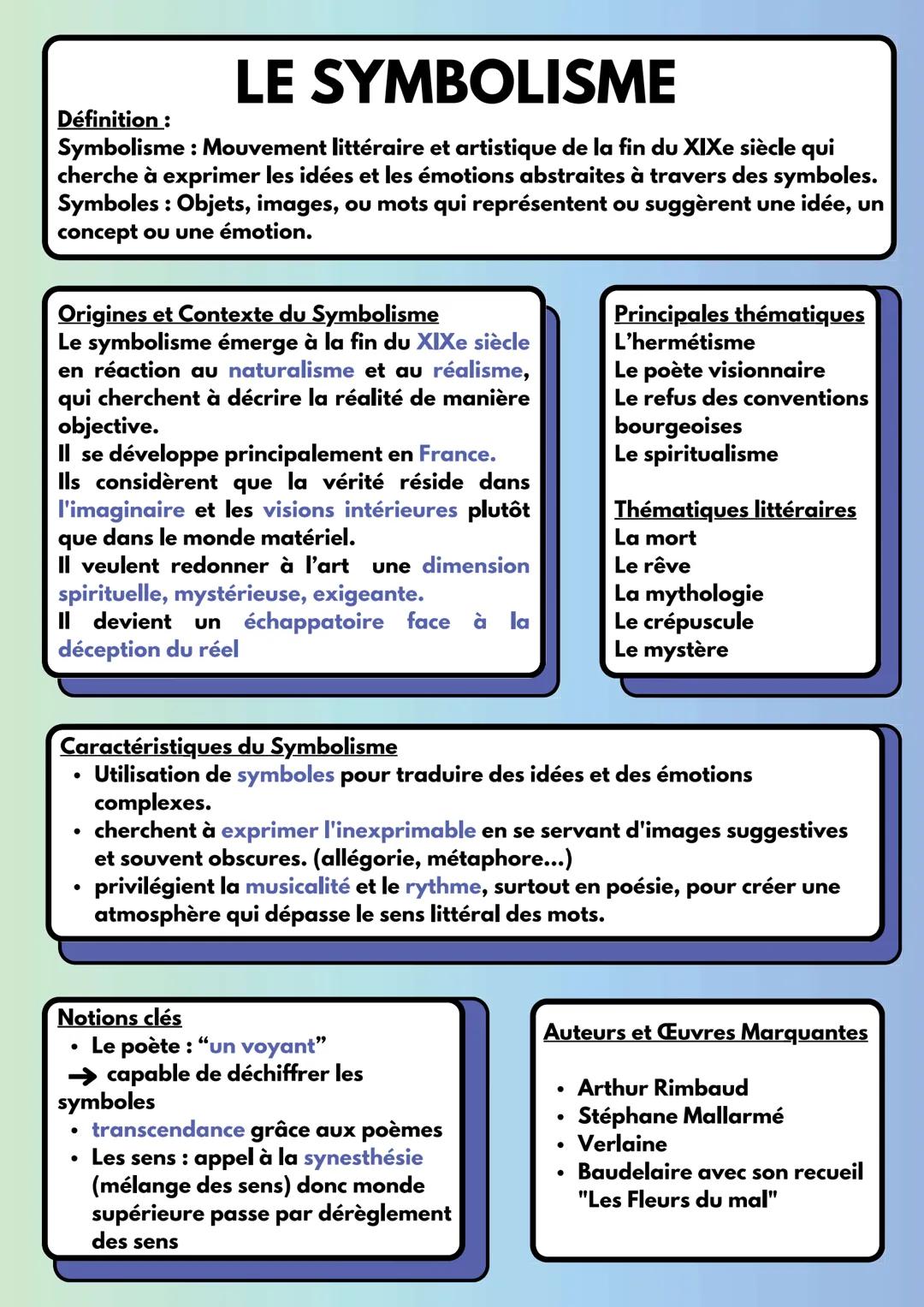 --- OCR Start ---
LE SYMBOLISME
Définition:
Symbolisme: Mouvement littéraire et artistique de la fin du XIXe siècle qui
cherche à exprimer l