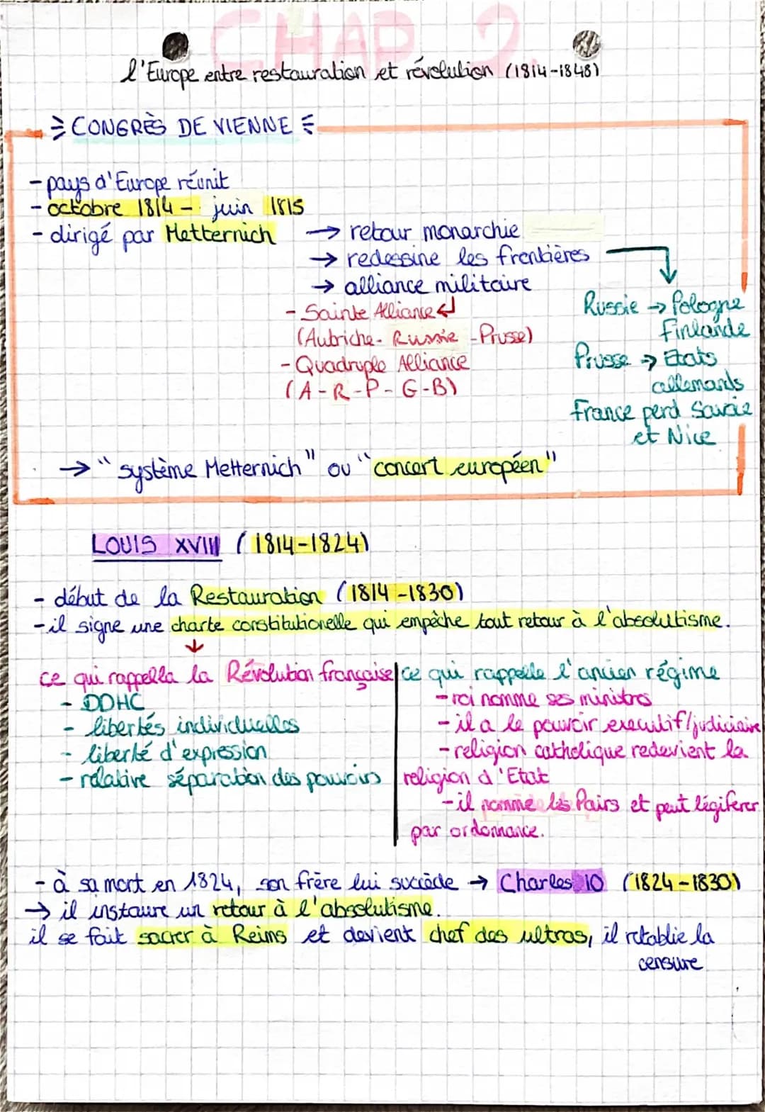 L'Europe entre Restauration et Révolution 1814-1848 : Fiche Révision et Résumé PDF