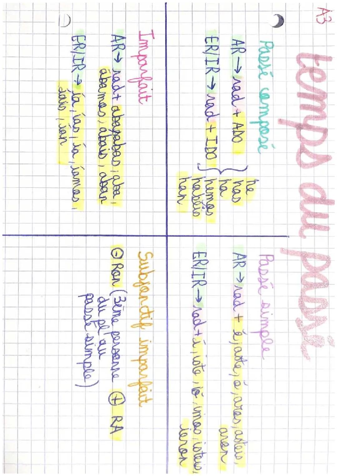 les temps du passé espagnol 