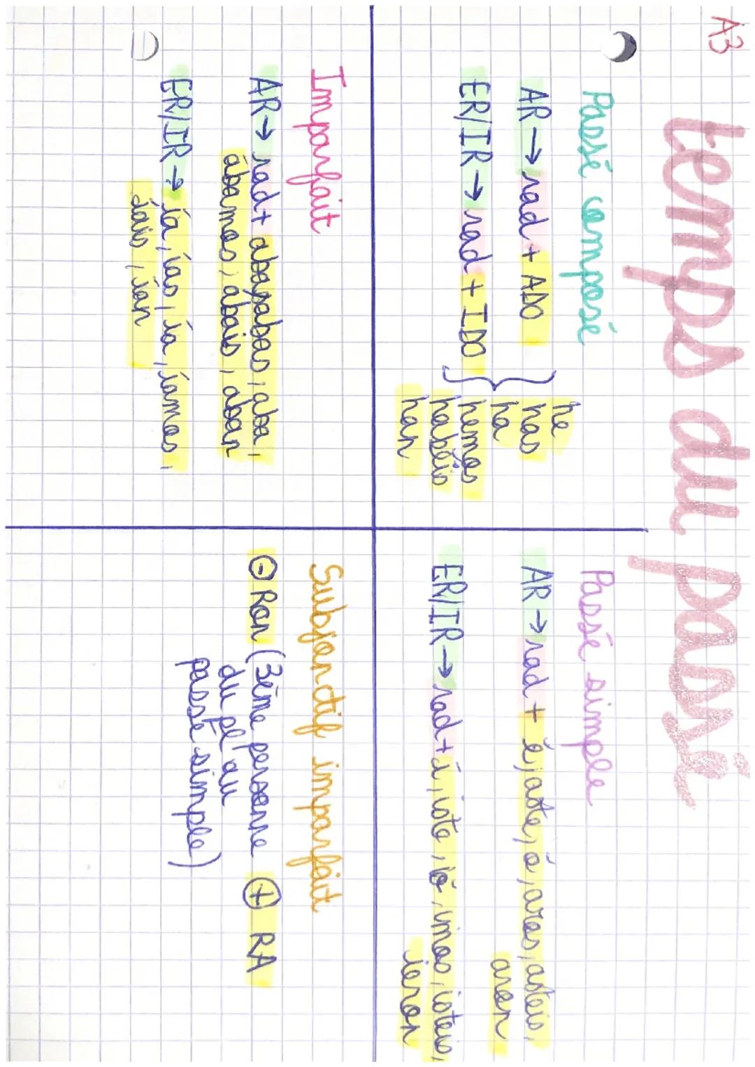A3
temps du passe
Passé compose
AR rad + ADO
ER/IR → rad + IDO
he
has
ha
hemos
hablis
han
Imparfait
AR→ rad+ abayabas, aba,
ábamos abais, ab