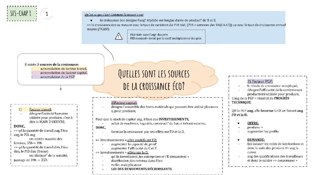 Les sources de la croissance économique 
