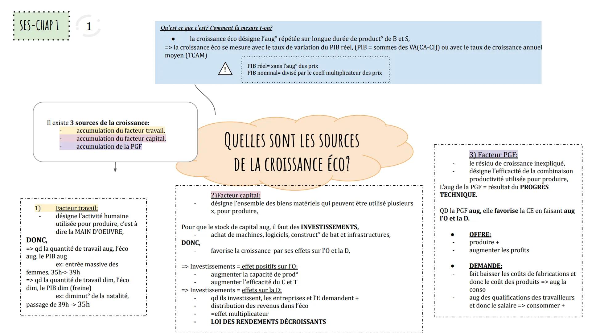 SES-CHAP 1
1)
1
Facteur travail:
désigne l'activité humaine
utilisée pour produire, c'est à
dire la MAIN D'OEUVRE,
Qu'est ce que c'est? Comm