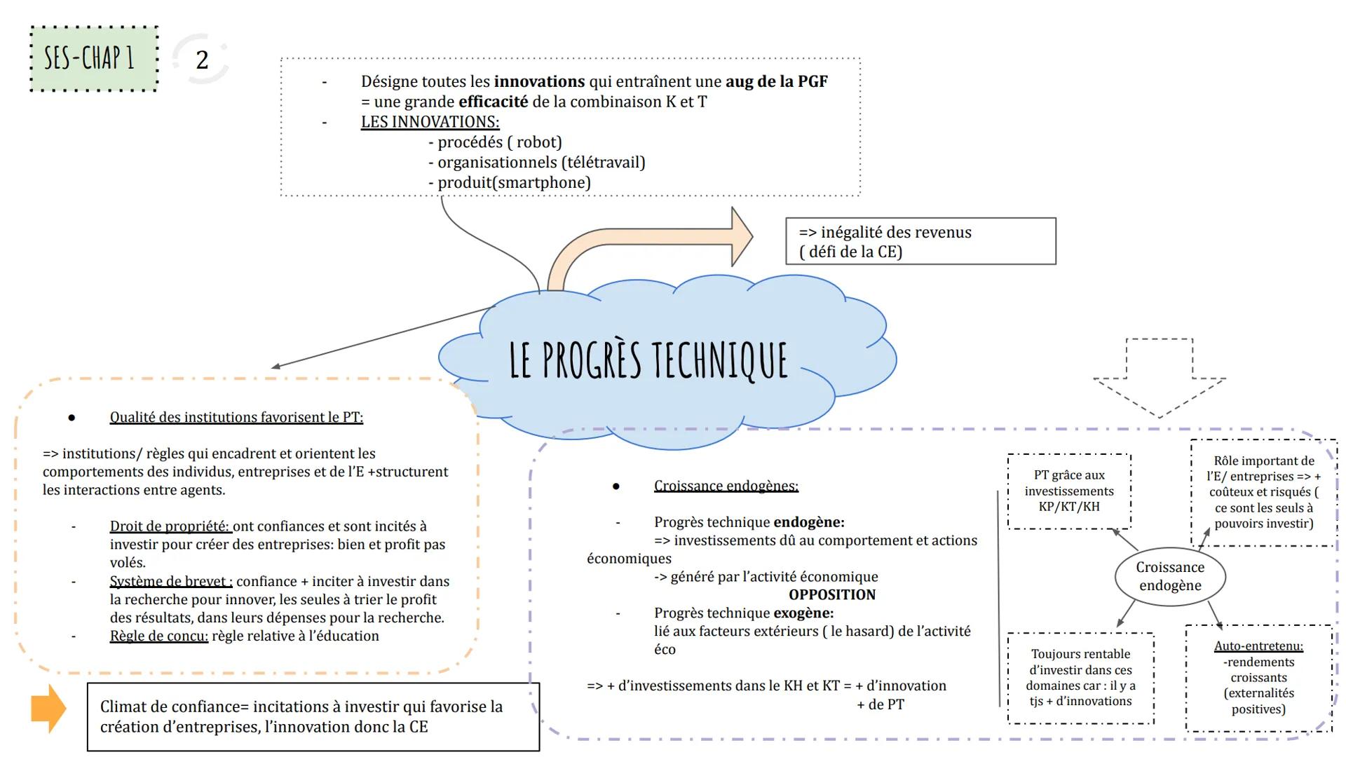 SES-CHAP 1
1)
1
Facteur travail:
désigne l'activité humaine
utilisée pour produire, c'est à
dire la MAIN D'OEUVRE,
Qu'est ce que c'est? Comm