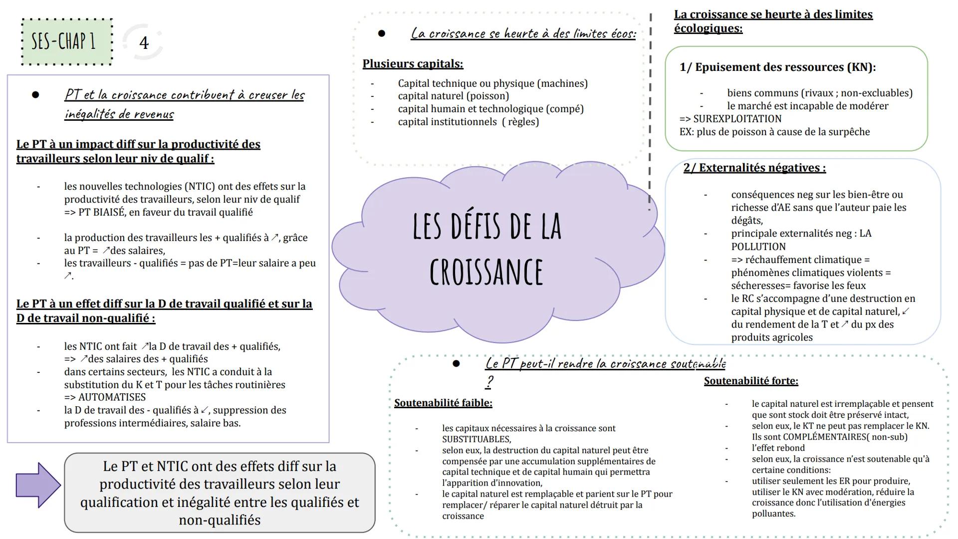 SES-CHAP 1
1)
1
Facteur travail:
désigne l'activité humaine
utilisée pour produire, c'est à
dire la MAIN D'OEUVRE,
Qu'est ce que c'est? Comm