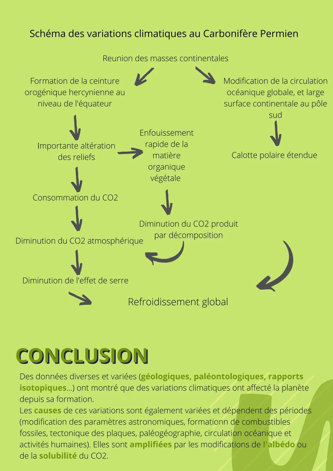 THEME 3:
ENJEUX
PLANETAIRES ET
CONTEMPORAINS
CHAPITRE 1: LES CLIMATS A L'ECHELLE
DES TEMPS GÉOLOGIQUES INTRODUCTION
Le climat regroupe l'ens