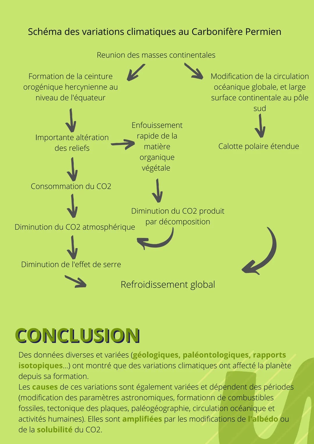 THEME 3:
ENJEUX
PLANETAIRES ET
CONTEMPORAINS
CHAPITRE 1: LES CLIMATS A L'ECHELLE
DES TEMPS GÉOLOGIQUES INTRODUCTION
Le climat regroupe l'ens