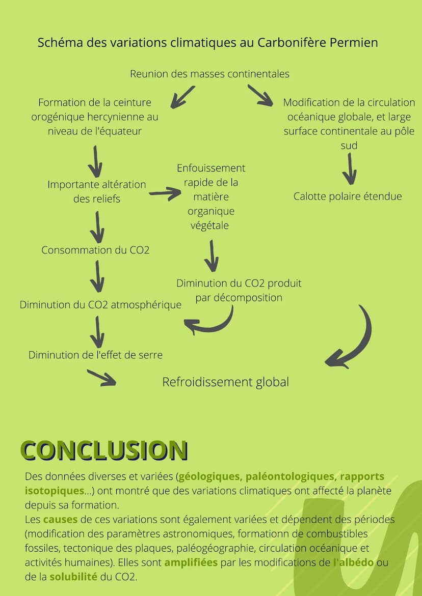 THEME 3:
ENJEUX
PLANETAIRES ET
CONTEMPORAINS
CHAPITRE 1: LES CLIMATS A L'ECHELLE
DES TEMPS GÉOLOGIQUES INTRODUCTION
Le climat regroupe l'ens