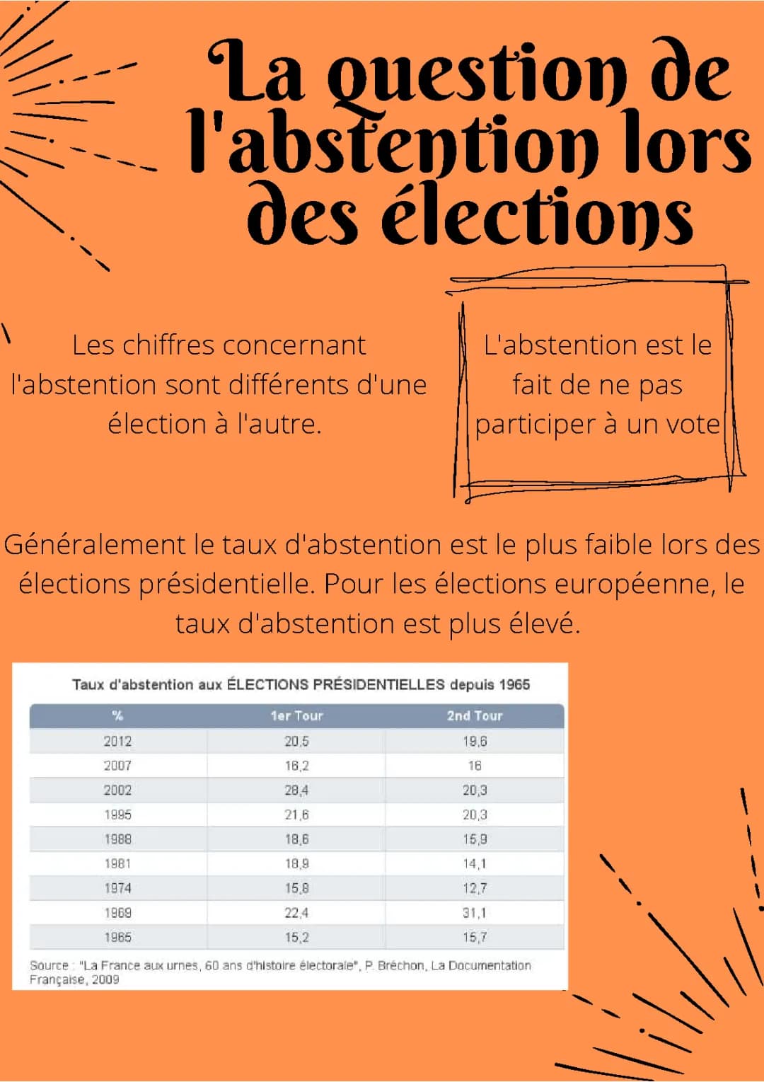 Pourquoi le taux d'abstention est un problème pour les élections en France