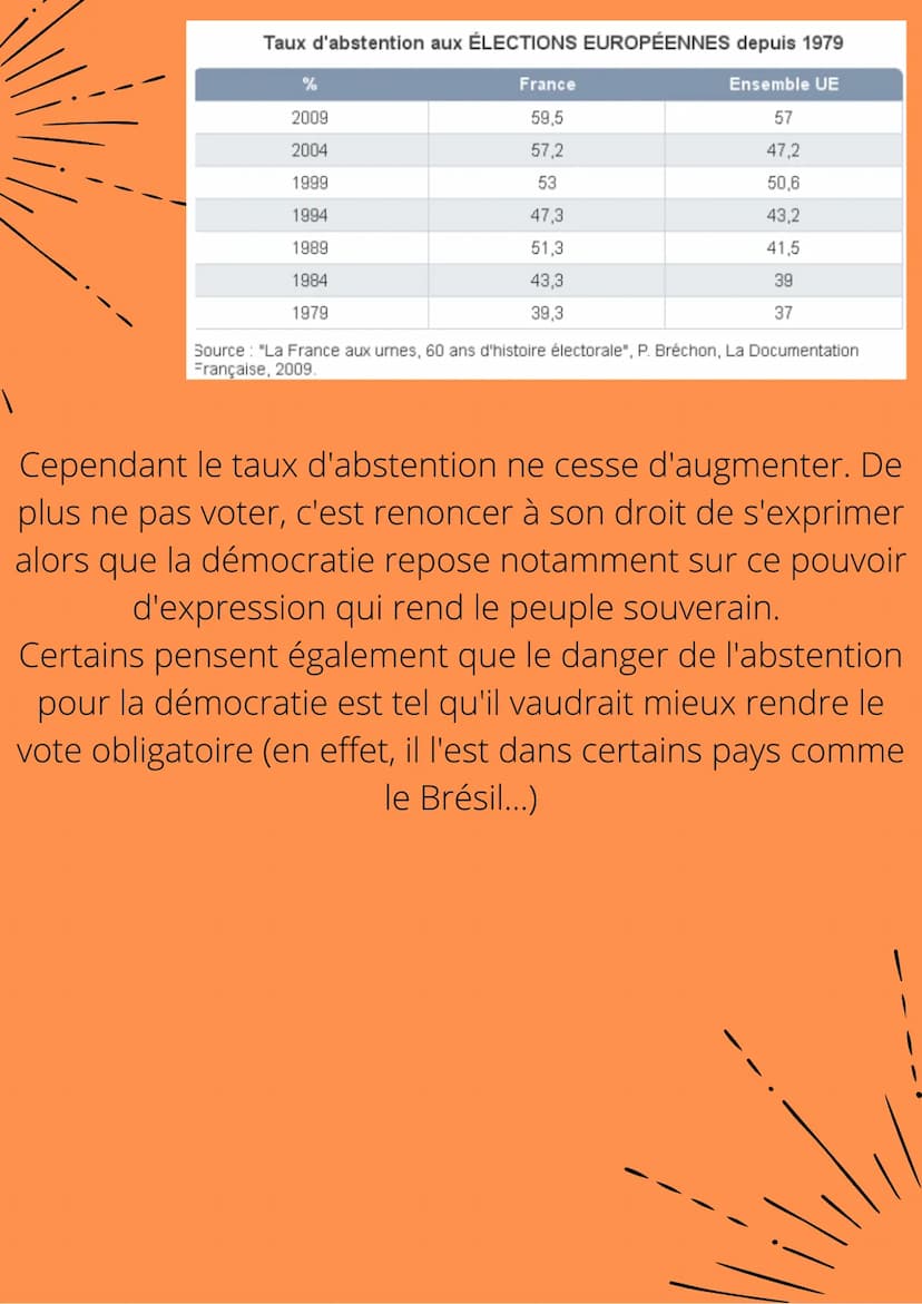 1
La question de
l'abstention lors
des élections
Les chiffres concernant
l'abstention sont différents d'une
élection à l'autre.
Généralement