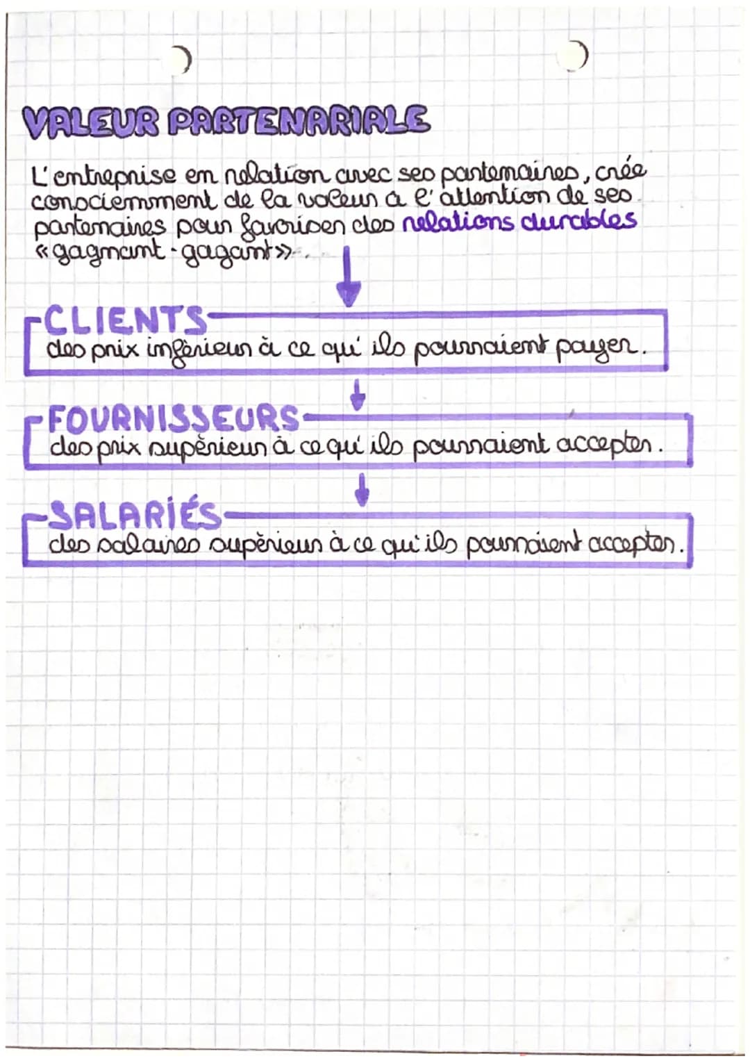 >
GESTION
)
4₂
chapitre 13
VALEUR AJOUTEE
elle mesure la richesse crée et vendue par une
entreprise. La valeur ajoutée se calcule en faisant