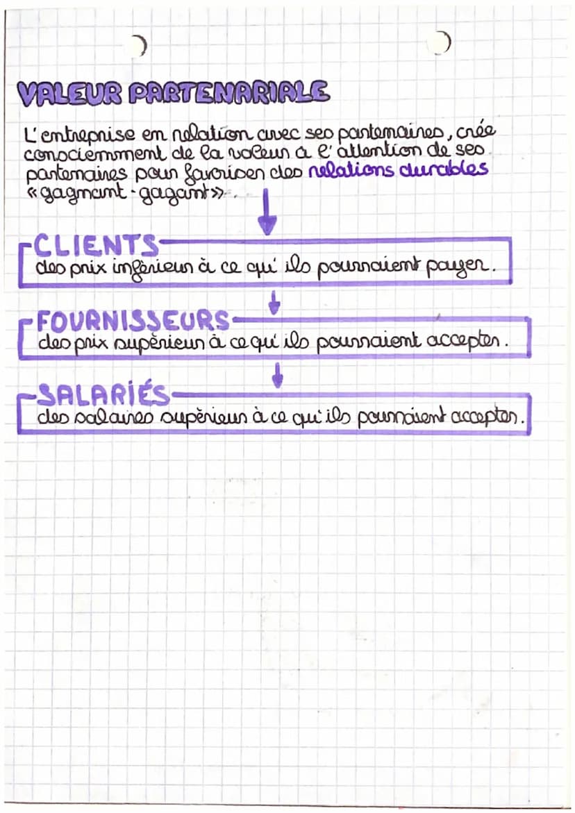 >
GESTION
)
4₂
chapitre 13
VALEUR AJOUTEE
elle mesure la richesse crée et vendue par une
entreprise. La valeur ajoutée se calcule en faisant