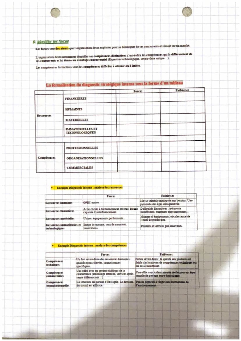 management
Fiche méthode: Le diagnostic stratégique interne
Introduction
Le diagnostic interne consiste à d'identifier les faiblesses et les