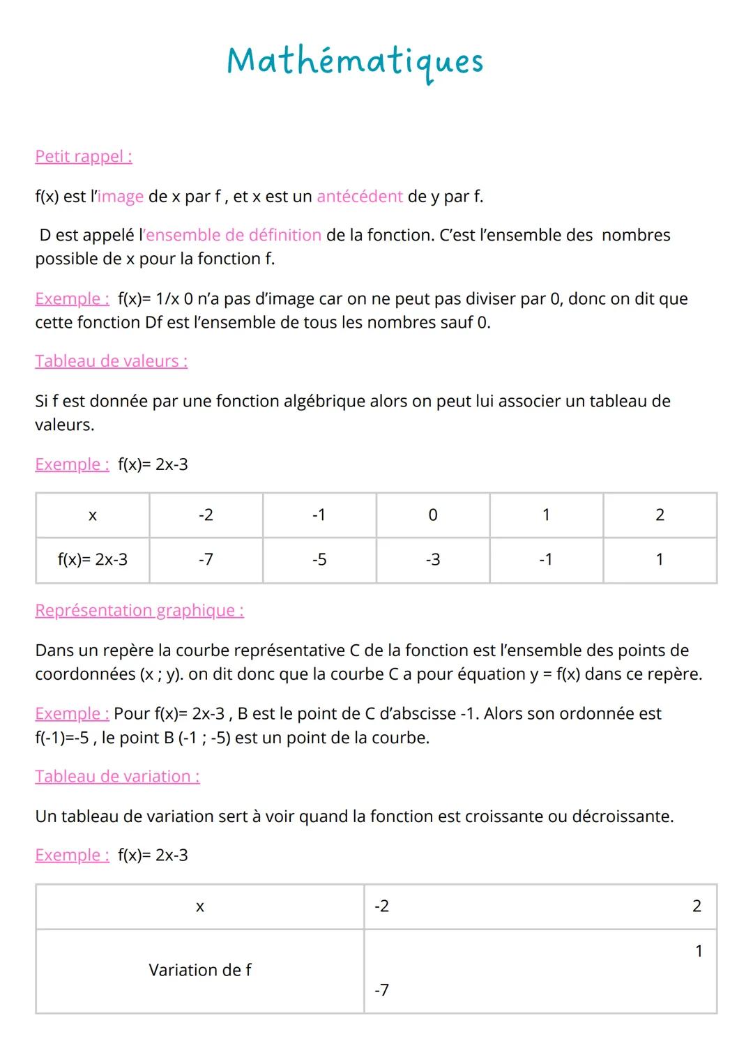 # Mathématiques

Petit rappel :

$f(x)$ est l'image de x par f, et x est un antécédent de y par f.

D est appelé l'ensemble de définition de