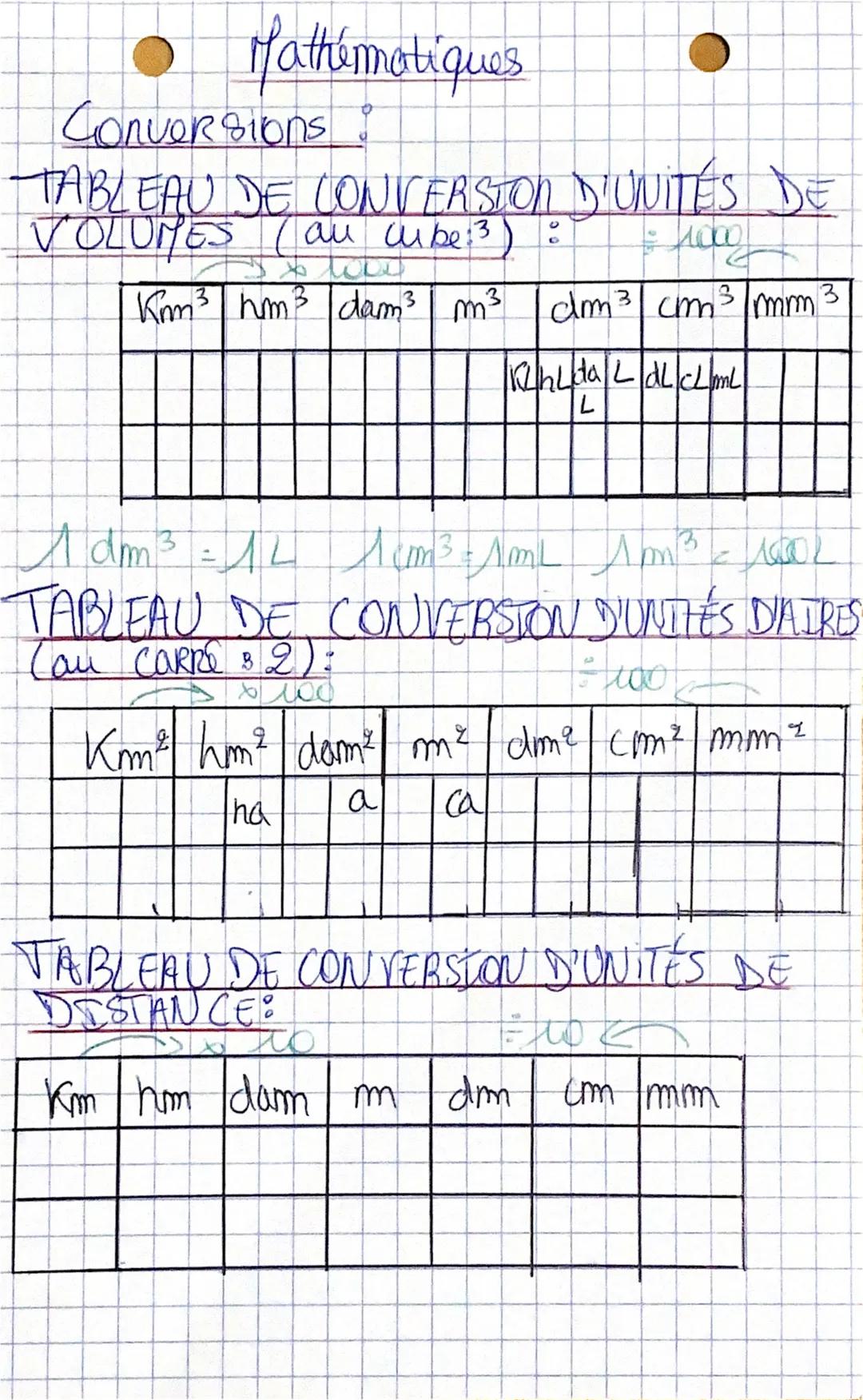 • Mathématiques
Conversions
a
TABLEAU DE CONVERSION D'UNITÉS DE
VOLUMES (an cube: ³)
80 - 1000
so tow
Kimm³ hm³ dam³ m³ dm³ cm³ mm 3
KL h Ld