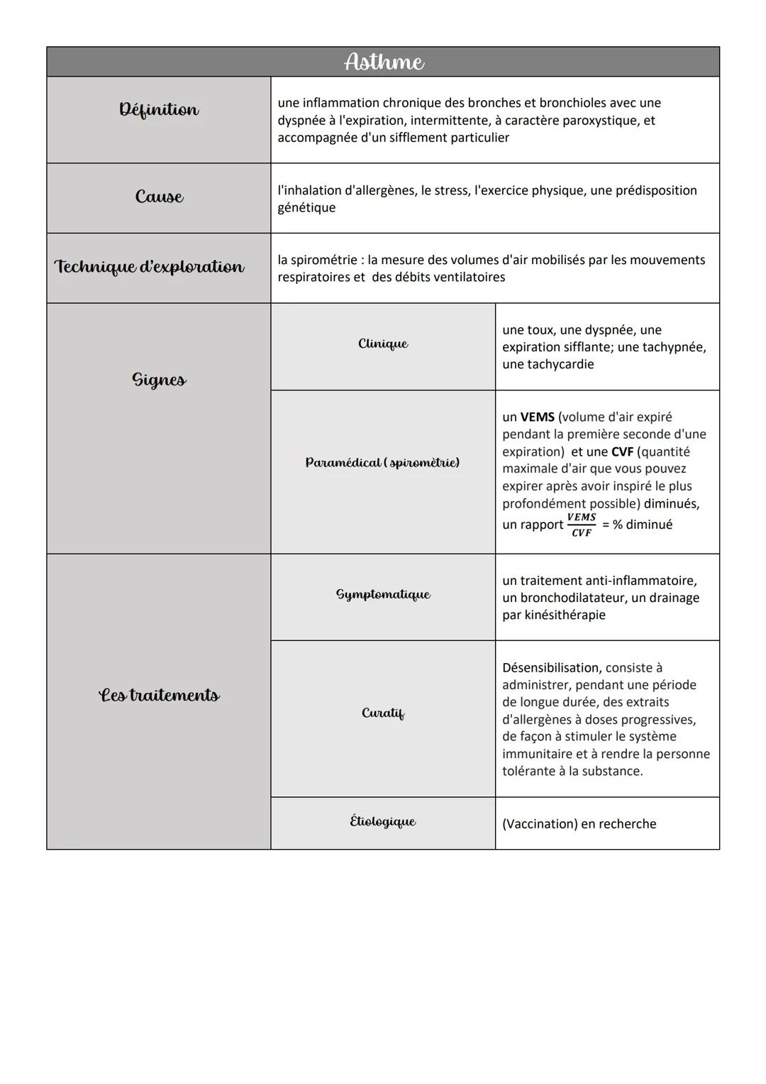 Courbe volume temps pour un adulte sain
volume
en L
4
6 000
4 000
3 000
2.
5 000 Volume de
réserve
inspiratoire
3100 mL
2 000
3.
1
Courbe de