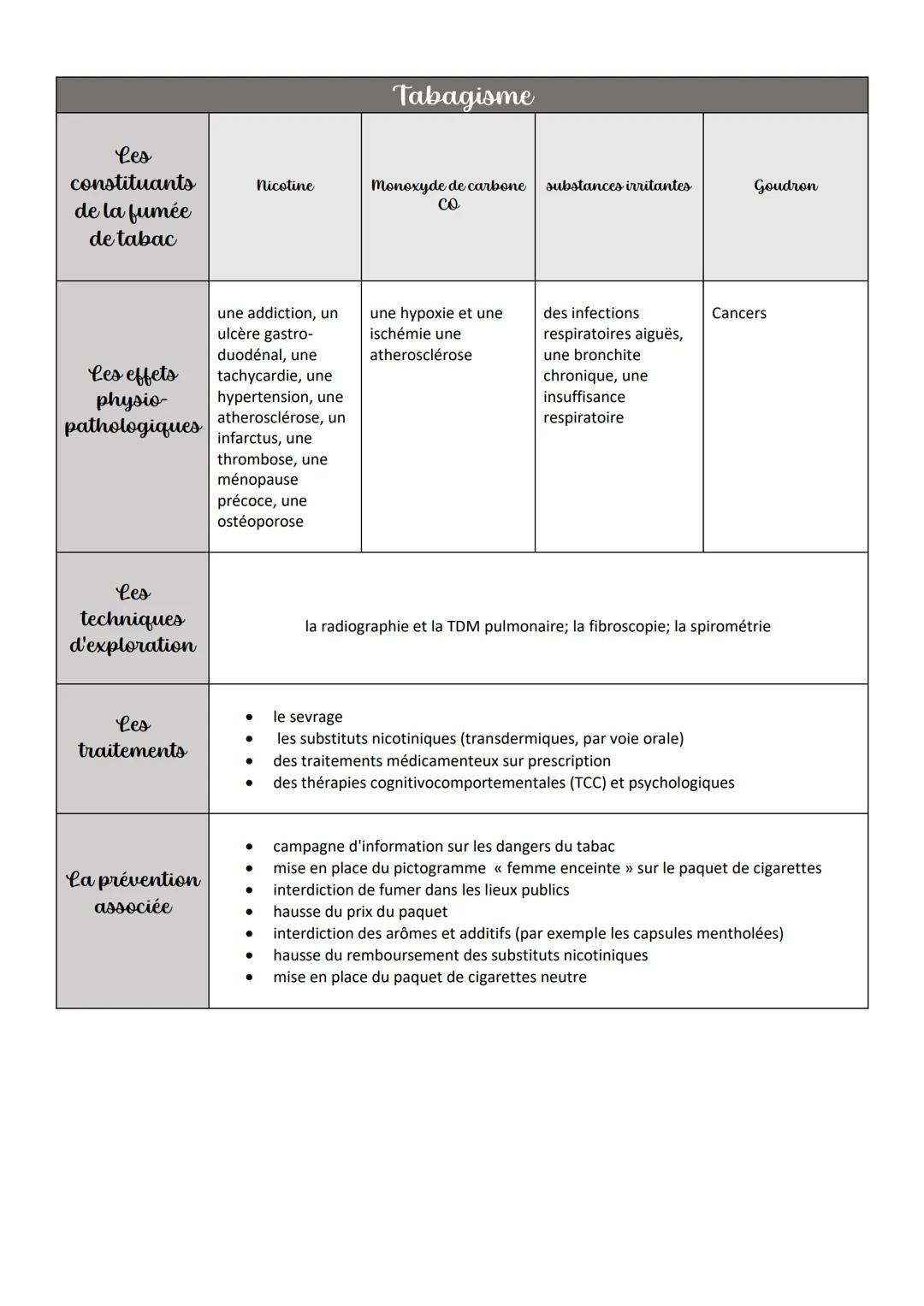 Courbe volume temps pour un adulte sain
volume
en L
4
6 000
4 000
3 000
2.
5 000 Volume de
réserve
inspiratoire
3100 mL
2 000
3.
1
Courbe de
