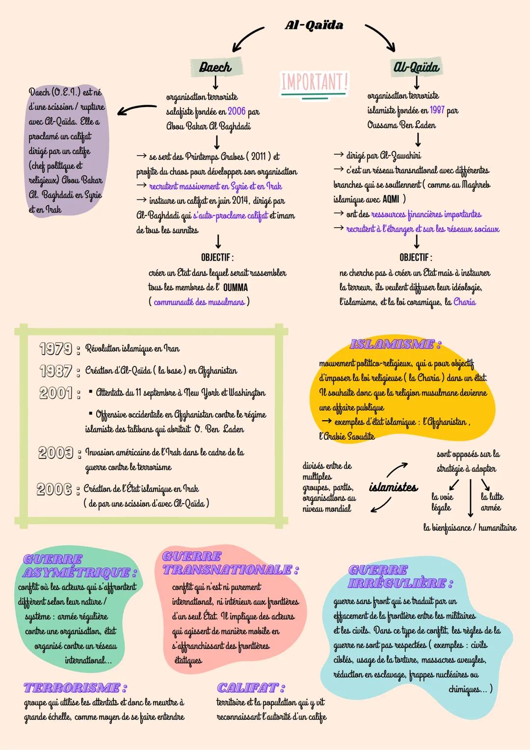 
<p>GUERRE ET PAIX<br />
La guerre est une lutte armée entre plusieurs acteurs, tandis que la paix est l'idéal de vivre dans un monde de con
