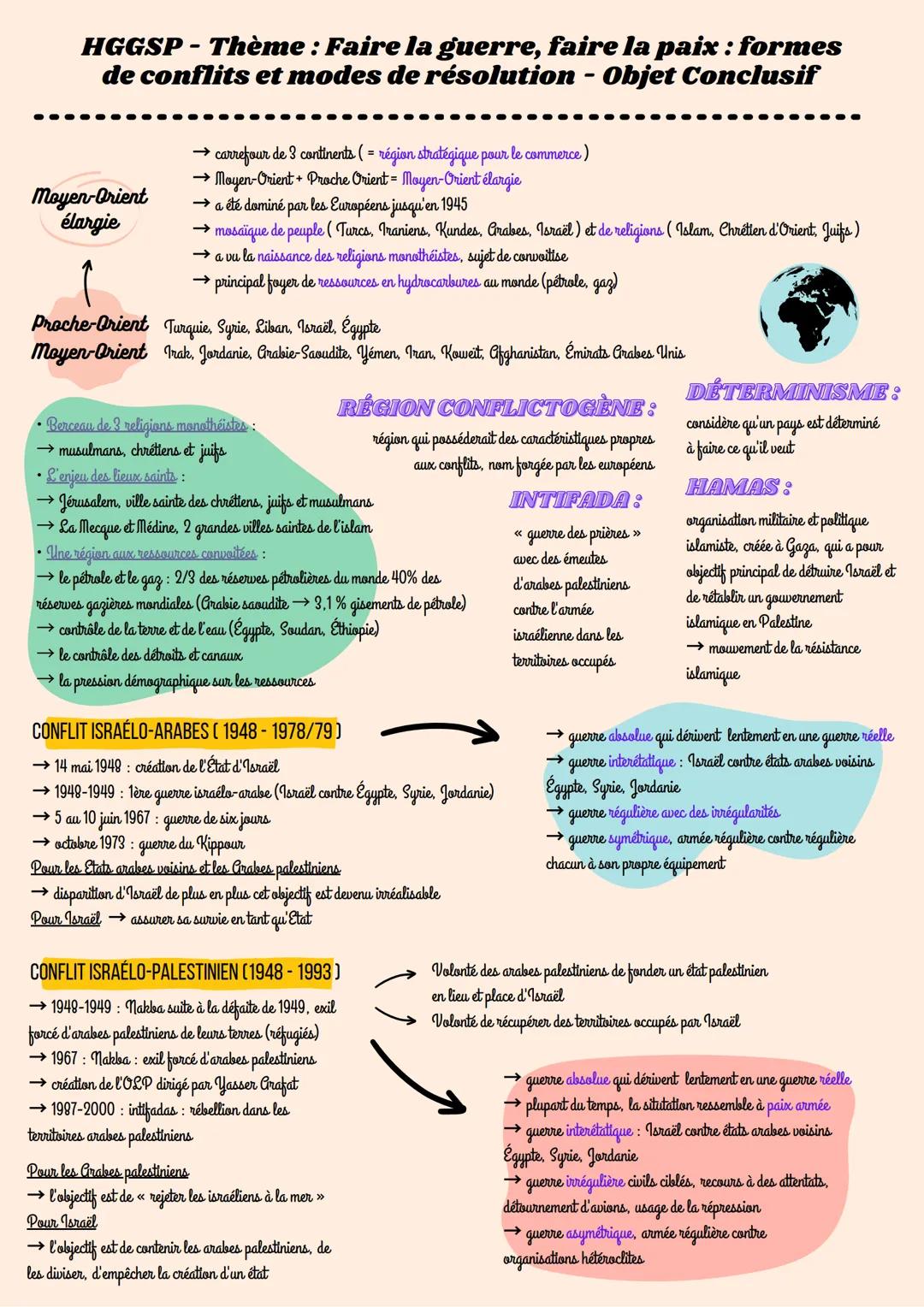 
<p>GUERRE ET PAIX<br />
La guerre est une lutte armée entre plusieurs acteurs, tandis que la paix est l'idéal de vivre dans un monde de con