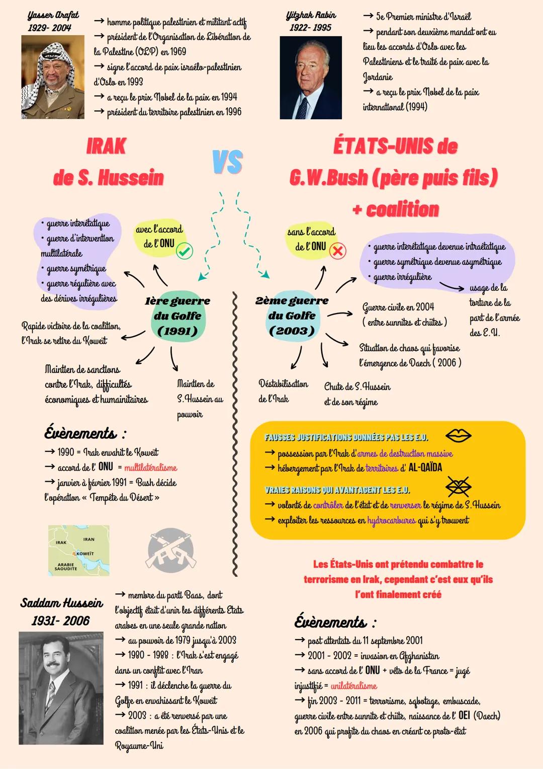 
<p>GUERRE ET PAIX<br />
La guerre est une lutte armée entre plusieurs acteurs, tandis que la paix est l'idéal de vivre dans un monde de con