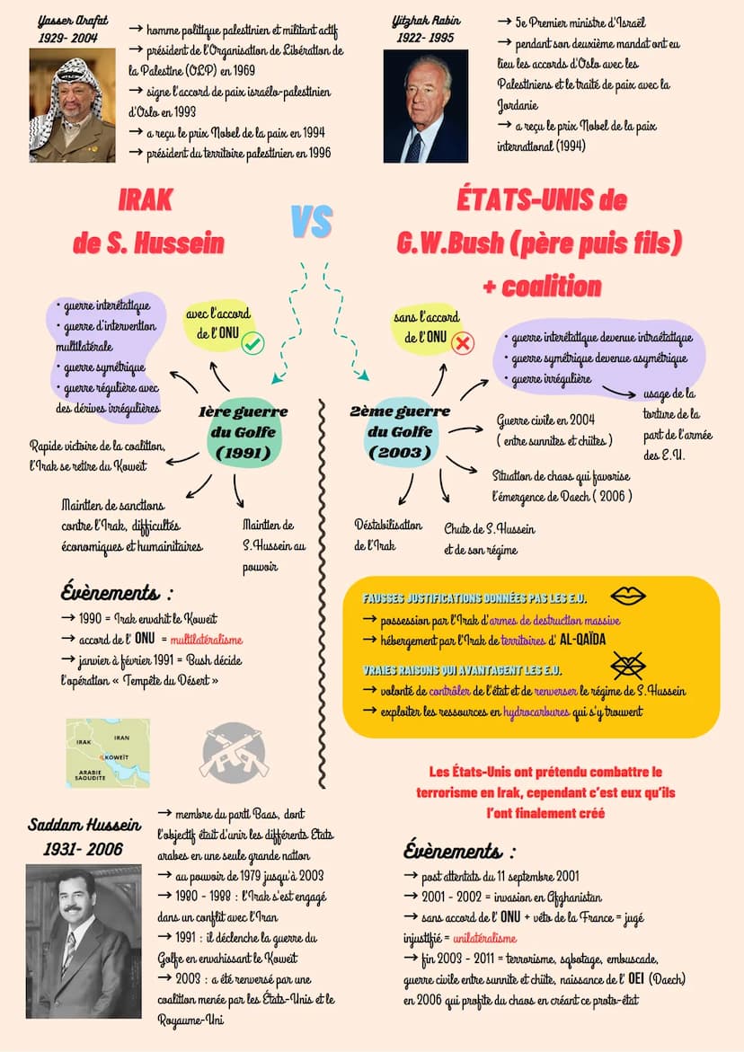 
<p>GUERRE ET PAIX<br />
La guerre est une lutte armée entre plusieurs acteurs, tandis que la paix est l'idéal de vivre dans un monde de con