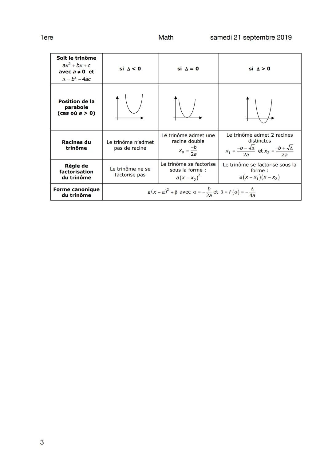 Math
Méthode - Formes du trinôme
1ere
A = b² - 4ac
- Factorisation en forme canonique
ax²+bx+c
1
-
= a[x² + ²x + =]
= a[(x + 2)²³ - ( ² ) ² 