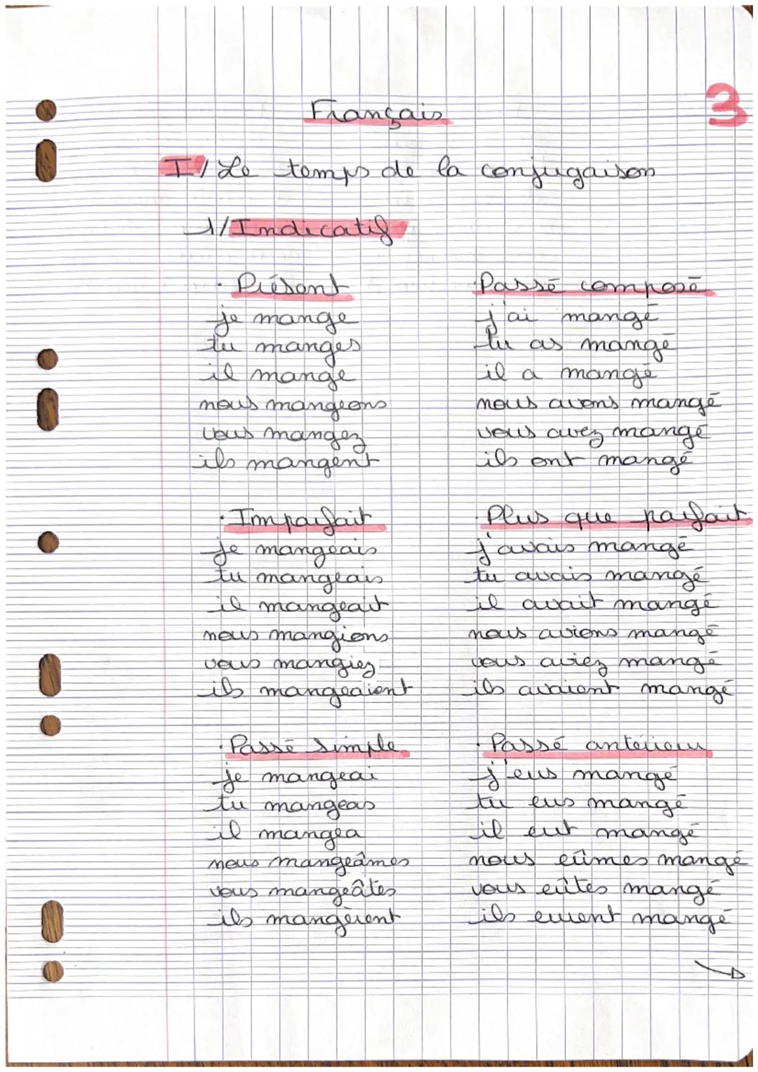 i
Français
I/ Le temps de la
1/Indicatif
Present
Je mange
tu manges
mange
nous mangions
yous mangez
ils mangent
•Imparfait
Je mangeais
lu ma