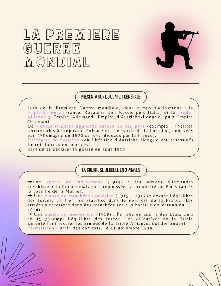 Know Fiche De Révision 1er Guerre Mondiale Histoire 3e thumbnail