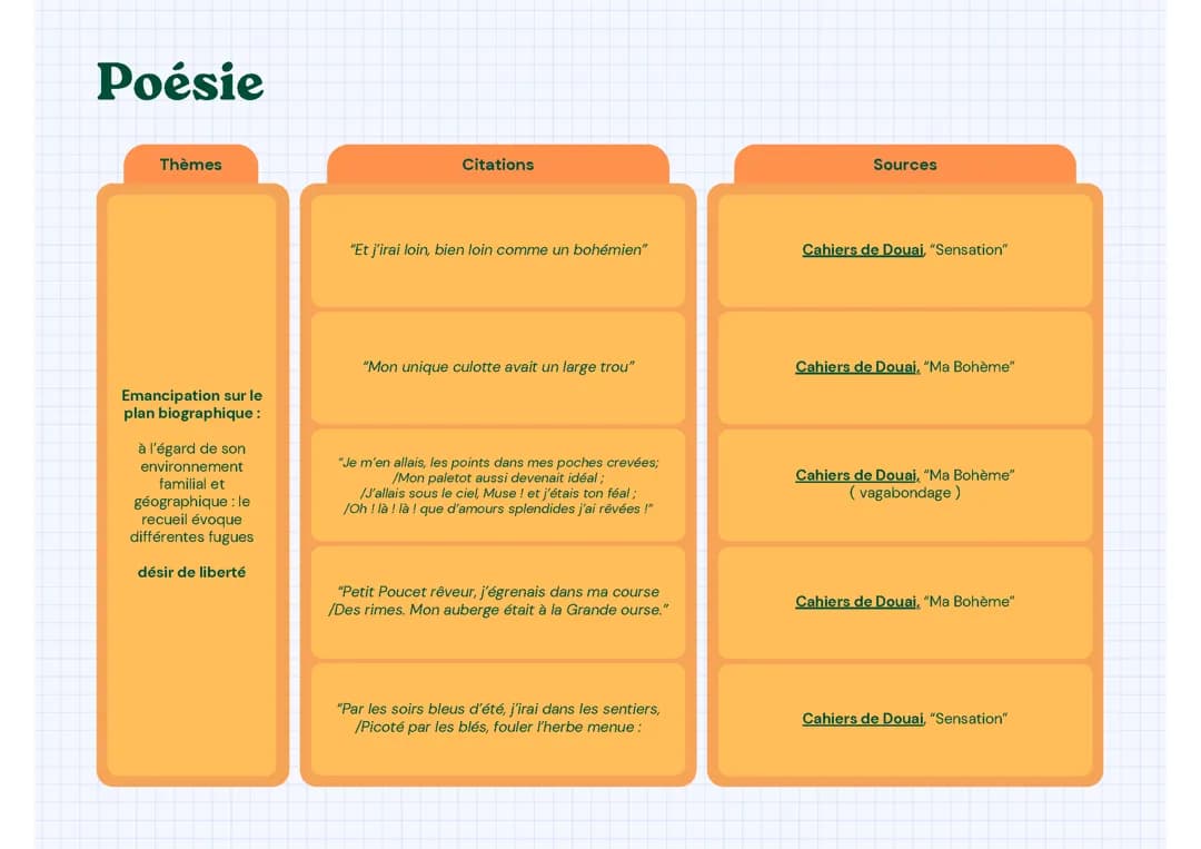 Fiche dissertation