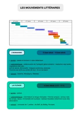 Know Les Mouvements Littéraires  thumbnail
