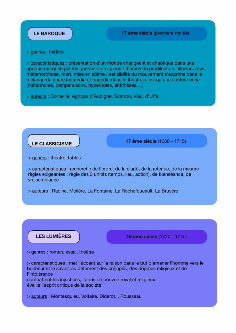 16° siècle
Humanisme
Pléiade
LES MOUVEMENTS LITTÉRAIRES
Baroque
L'HUMANISME
17° siècle
Classicisme
LA PLÉIADE
18° siècle
Les Lumières
> aute