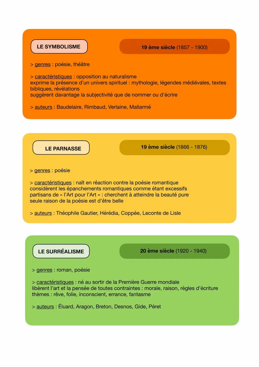 16° siècle
Humanisme
Pléiade
LES MOUVEMENTS LITTÉRAIRES
Baroque
L'HUMANISME
17° siècle
Classicisme
LA PLÉIADE
18° siècle
Les Lumières
> aute